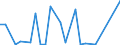 Flow: Exports / Measure: Values / Partner Country: World / Reporting Country: Slovenia