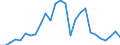 Flow: Exports / Measure: Values / Partner Country: World / Reporting Country: Spain