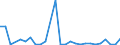 Flow: Exports / Measure: Values / Partner Country: World / Reporting Country: Switzerland incl. Liechtenstein
