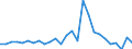 Flow: Exports / Measure: Values / Partner Country: World / Reporting Country: United Kingdom