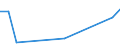 Flow: Exports / Measure: Values / Partner Country: Brazil / Reporting Country: Australia