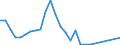 Flow: Exports / Measure: Values / Partner Country: Brazil / Reporting Country: Japan