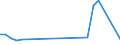 Flow: Exports / Measure: Values / Partner Country: Brazil / Reporting Country: Poland