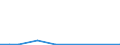 Flow: Exports / Measure: Values / Partner Country: Brazil / Reporting Country: United Kingdom