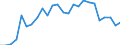 Flow: Exports / Measure: Values / Partner Country: Canada / Reporting Country: Germany