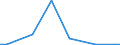 Flow: Exports / Measure: Values / Partner Country: Canada / Reporting Country: Poland