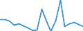 Flow: Exports / Measure: Values / Partner Country: Sri Lanka / Reporting Country: Australia
