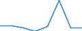 Flow: Exports / Measure: Values / Partner Country: China / Reporting Country: United Kingdom