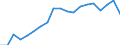 Flow: Exports / Measure: Values / Partner Country: Cyprus / Reporting Country: Australia