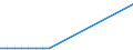 Flow: Exports / Measure: Values / Partner Country: Cyprus / Reporting Country: Belgium