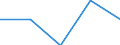 Flow: Exports / Measure: Values / Partner Country: Cyprus / Reporting Country: Germany