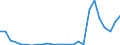 Flow: Exports / Measure: Values / Partner Country: World / Reporting Country: Australia