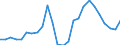 Flow: Exports / Measure: Values / Partner Country: World / Reporting Country: Austria
