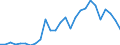 Flow: Exports / Measure: Values / Partner Country: World / Reporting Country: Belgium