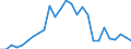 Flow: Exports / Measure: Values / Partner Country: World / Reporting Country: Canada