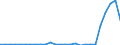 Flow: Exports / Measure: Values / Partner Country: World / Reporting Country: Finland