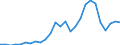 Flow: Exports / Measure: Values / Partner Country: World / Reporting Country: Germany