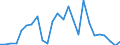 Flow: Exports / Measure: Values / Partner Country: World / Reporting Country: Greece