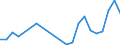 Flow: Exports / Measure: Values / Partner Country: World / Reporting Country: Hungary
