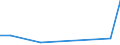 Flow: Exports / Measure: Values / Partner Country: World / Reporting Country: Israel