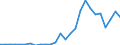 Flow: Exports / Measure: Values / Partner Country: World / Reporting Country: Italy incl. San Marino & Vatican