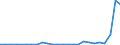 Flow: Exports / Measure: Values / Partner Country: World / Reporting Country: Mexico