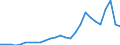 Flow: Exports / Measure: Values / Partner Country: World / Reporting Country: Netherlands