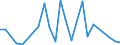 Flow: Exports / Measure: Values / Partner Country: World / Reporting Country: New Zealand