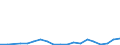 Flow: Exports / Measure: Values / Partner Country: World / Reporting Country: Poland