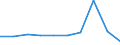 Flow: Exports / Measure: Values / Partner Country: Denmark / Reporting Country: Finland