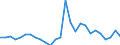 Flow: Exports / Measure: Values / Partner Country: Denmark / Reporting Country: Germany