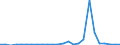 Flow: Exports / Measure: Values / Partner Country: Denmark / Reporting Country: Netherlands
