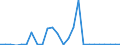 Flow: Exports / Measure: Values / Partner Country: Denmark / Reporting Country: Sweden