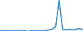 Flow: Exports / Measure: Values / Partner Country: Denmark / Reporting Country: United Kingdom