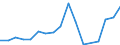 Flow: Exports / Measure: Values / Partner Country: Germany / Reporting Country: Austria