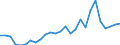 Flow: Exports / Measure: Values / Partner Country: Germany / Reporting Country: Belgium