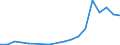 Flow: Exports / Measure: Values / Partner Country: Germany / Reporting Country: Canada