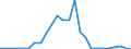 Flow: Exports / Measure: Values / Partner Country: Germany / Reporting Country: France incl. Monaco & overseas