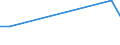 Flow: Exports / Measure: Values / Partner Country: Germany / Reporting Country: Greece