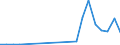 Flow: Exports / Measure: Values / Partner Country: Germany / Reporting Country: Hungary