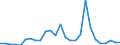 Flow: Exports / Measure: Values / Partner Country: Germany / Reporting Country: Netherlands