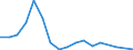 Flow: Exports / Measure: Values / Partner Country: Germany / Reporting Country: Poland