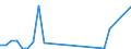 Flow: Exports / Measure: Values / Partner Country: Germany / Reporting Country: Portugal