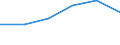 Flow: Exports / Measure: Values / Partner Country: Germany / Reporting Country: Slovakia