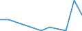 Flow: Exports / Measure: Values / Partner Country: Germany / Reporting Country: Slovenia