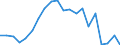 Flow: Exports / Measure: Values / Partner Country: Germany / Reporting Country: Spain