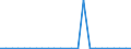 Flow: Exports / Measure: Values / Partner Country: Germany / Reporting Country: Switzerland incl. Liechtenstein