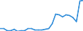 Flow: Exports / Measure: Values / Partner Country: Germany / Reporting Country: United Kingdom