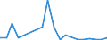 Flow: Exports / Measure: Values / Partner Country: Japan / Reporting Country: Belgium