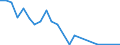 Flow: Exports / Measure: Values / Partner Country: Japan / Reporting Country: Finland